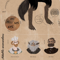 Werewolf Infographic Poster