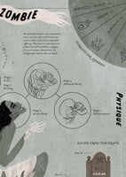 Zombie Infographic Poster